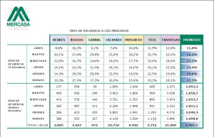 afluencia